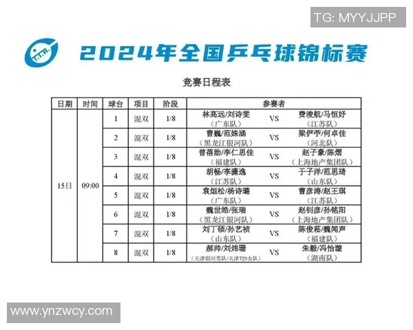 全国锦标赛积分榜揭晓北京乒乓球队以72分稳居第一名